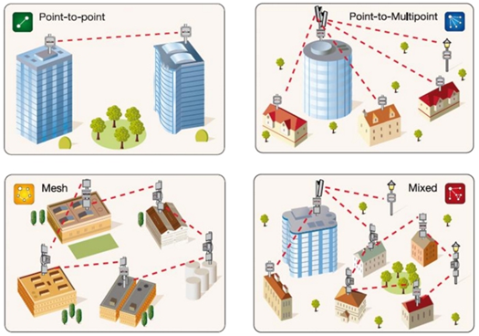 Typical Architecture